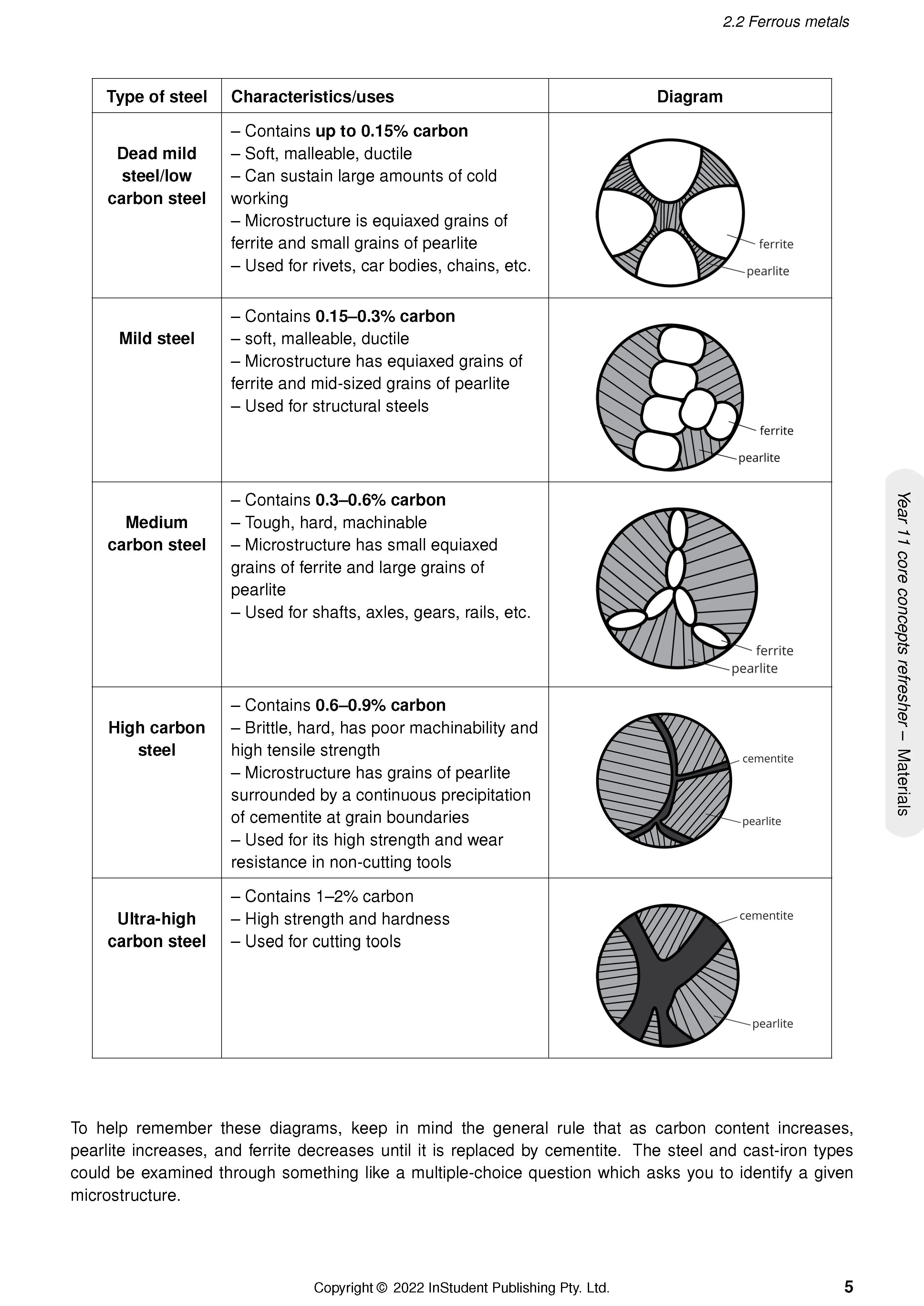 ATAR Notes HSC Year 12 Engineering Studies Complete Course Notes (2024-2026) - Image 10